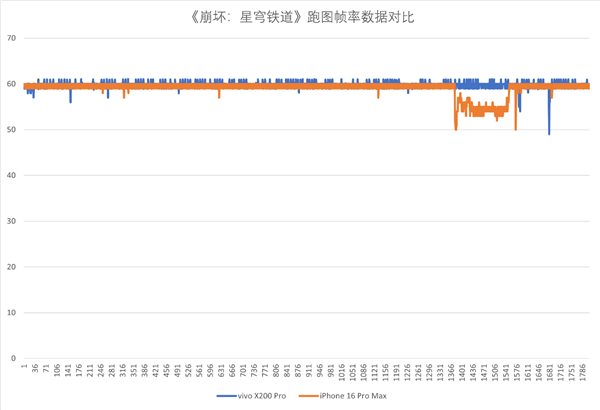 不愧是新一代GPU能效之王！天玑9400图形性能深度解析