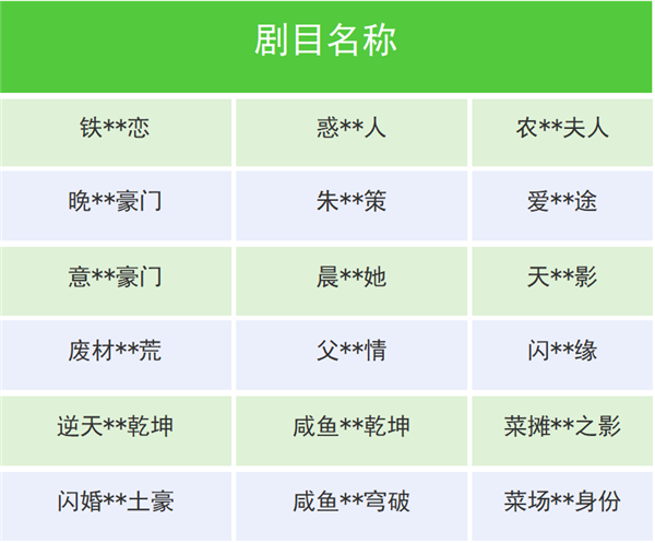 微信下架多个违规微短剧类小程序：内容侵权、不良导向