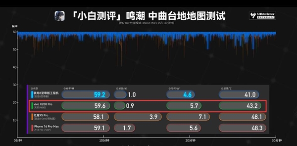 高频不是唯一出路 联发科以顶尖能效引领安卓挑战苹果A18 Pro