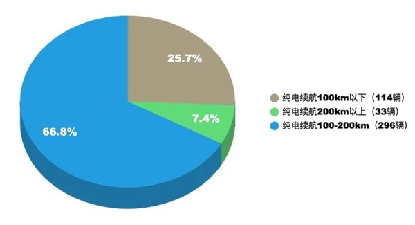 想买混动的先等等 电池马上就要越来越大了