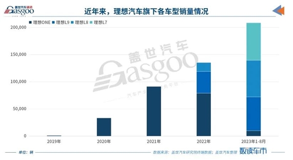 想买混动的先等等 电池马上就要越来越大了