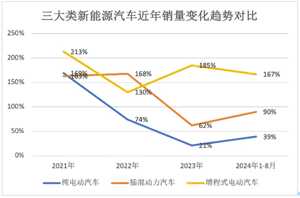 想买混动的先等等 电池马上就要越来越大了