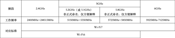 还没普及就凉凉！这代Wi-Fi 7还有救吗