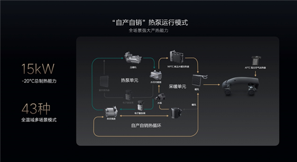 首款电动车要过冬了 理想汽车拿出“三板斧”