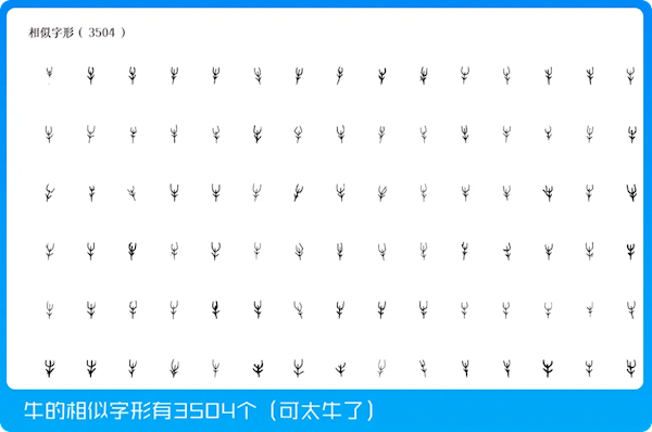 腾讯建全球最大甲骨文单字数据库：一个“牛”有3500种写法