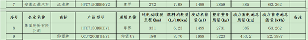 尊界S800核心参数曝光：增程版配63度高能电池、纯电331公里