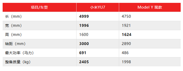 小米YU7：给特斯拉上上强度