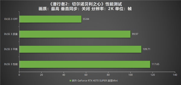 《潜行者2：切尔诺贝利之心》测评！耕升 RTX 4070 SUPER 踏雪 Mini勇闯禁区