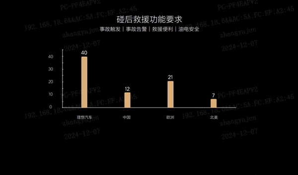 2024版C-NCAP首批测评结果公布  理想L6以最高分获五星评价