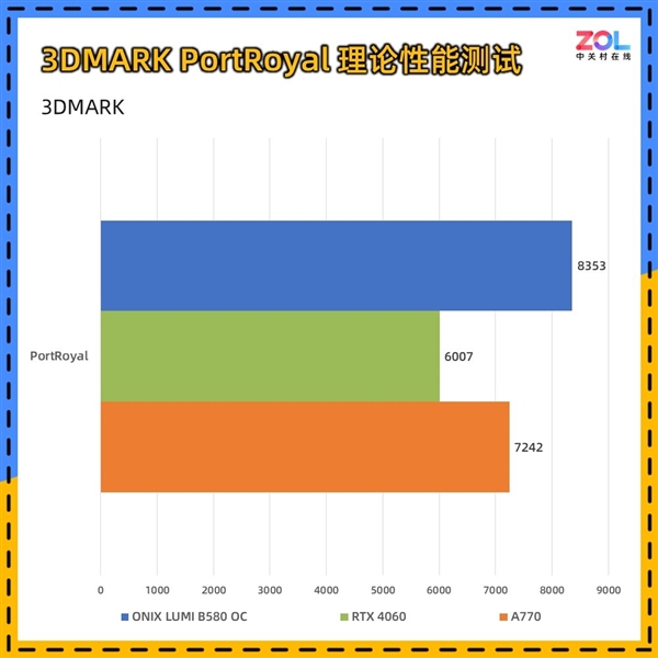 ONIX LUMI B580 OC显卡上手实测：2000元最优解