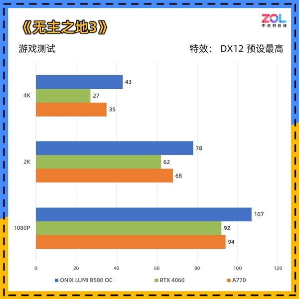 ONIX LUMI B580 OC显卡上手实测：2000元最优解