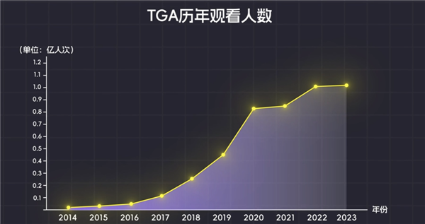 我都替黑神话想好获奖词了 结果小机器人成了年度游戏