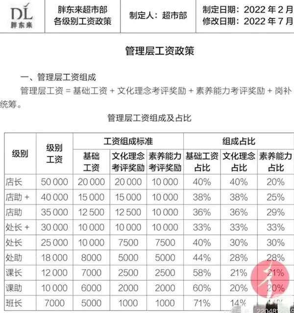 胖东来创始人于东来：老板每周工作不能超过20小时  员工不超36小时