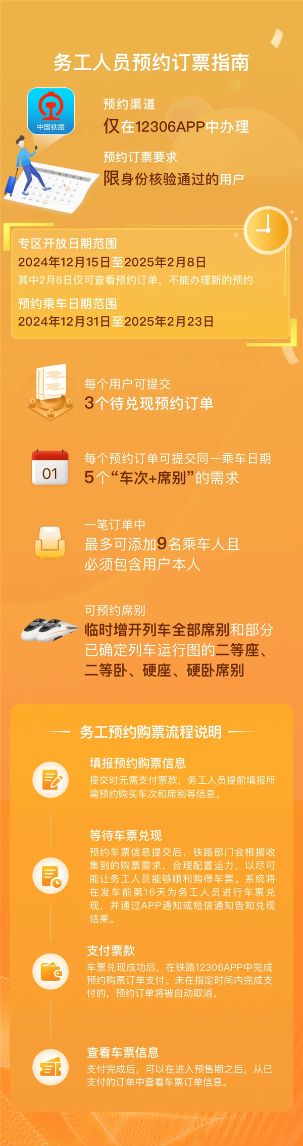 12306新功能来了！务工人员预约购票服务今日上线 可约春运火车票