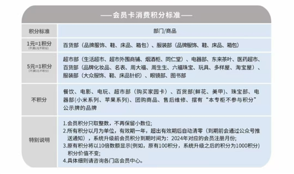 胖东来打击代购再升级！所有门店取消会员消费积分