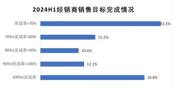 本来去买奥迪的：结果店里全是问界