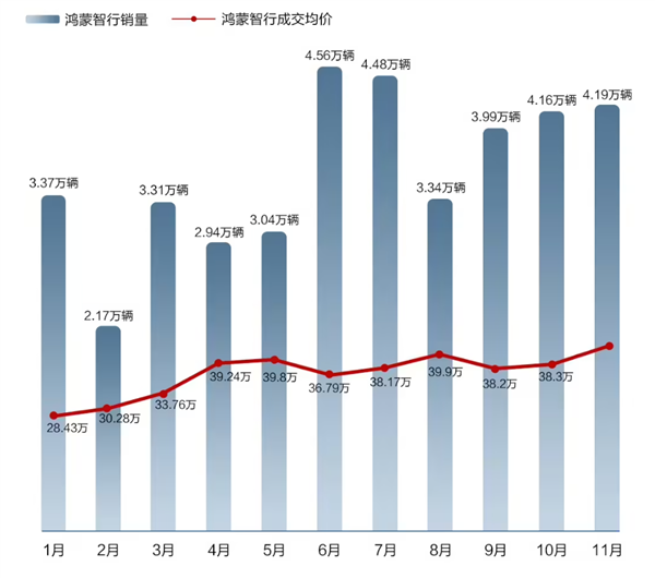 本来去买奥迪的：结果店里全是问界