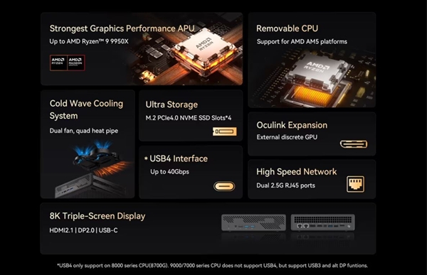 铭凡MS-A1配置上新：迷你机用上AMD锐龙9 9950X！
