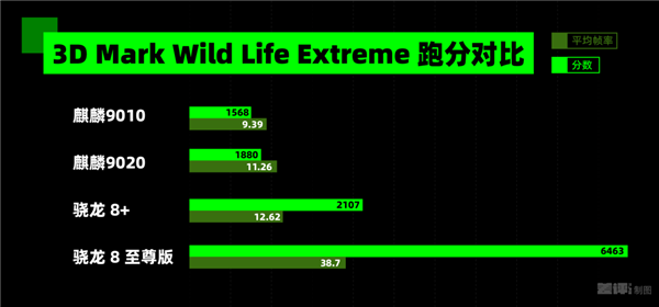 麒麟9020、红枫镜头强得没边！华为Mate 70 Pro+、Mate X6深度体验