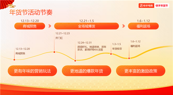 2025快手年货节正式启动 全域流量加码助力商家打造年货爆款