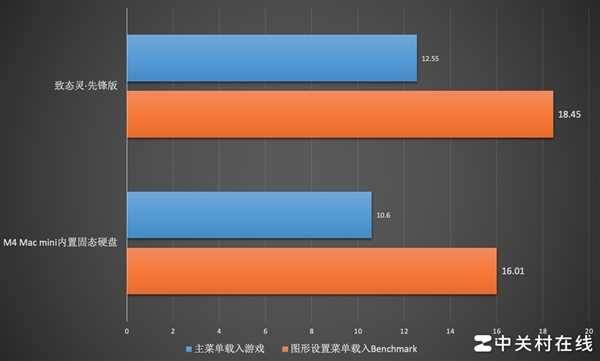 致态灵·先锋版移动固态硬盘上手：跟苹果Mac mini绝配