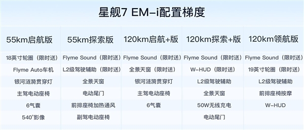 刷新混动SUV万辆最快交付纪录！吉利银河星舰7 EM-i上市13天交付突破万台