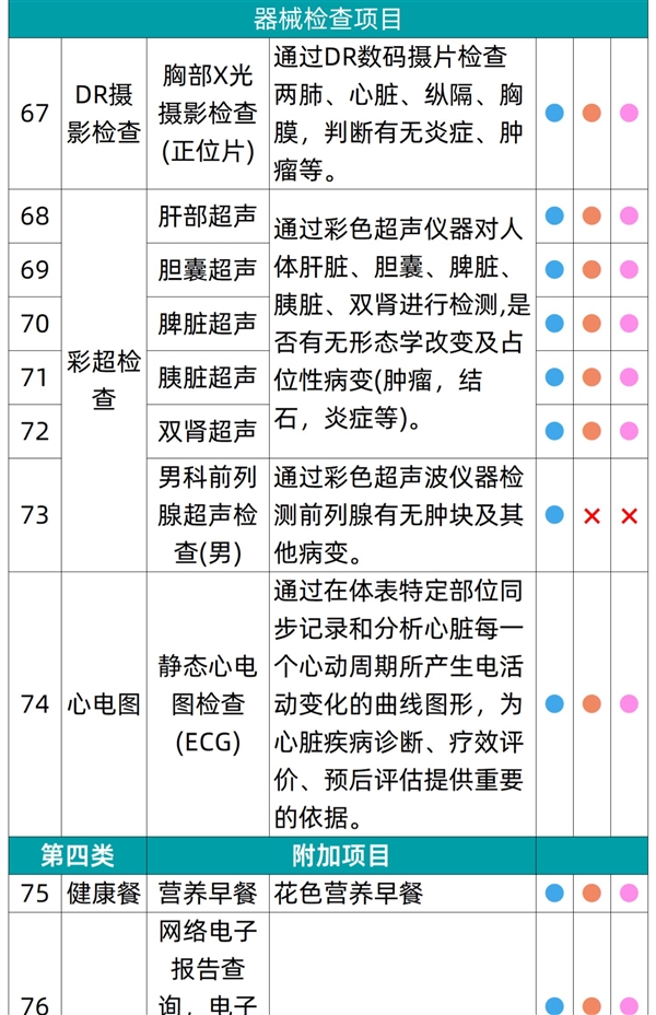 有效期3年：瑞慈全身体检套餐279元大促（立减800元）