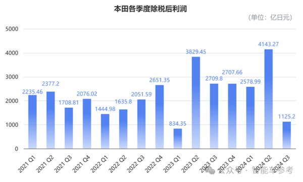 本田日产计划合并！日系三强并为两大势力