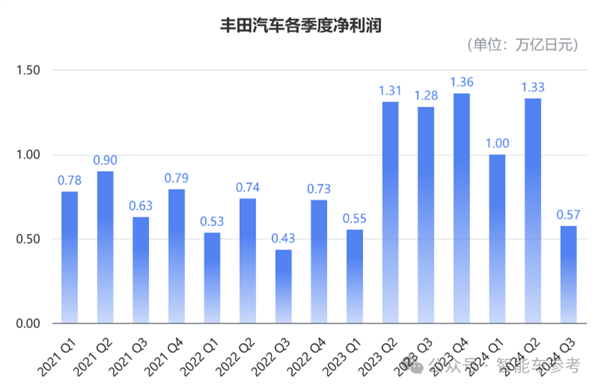 本田日产计划合并！日系三强并为两大势力