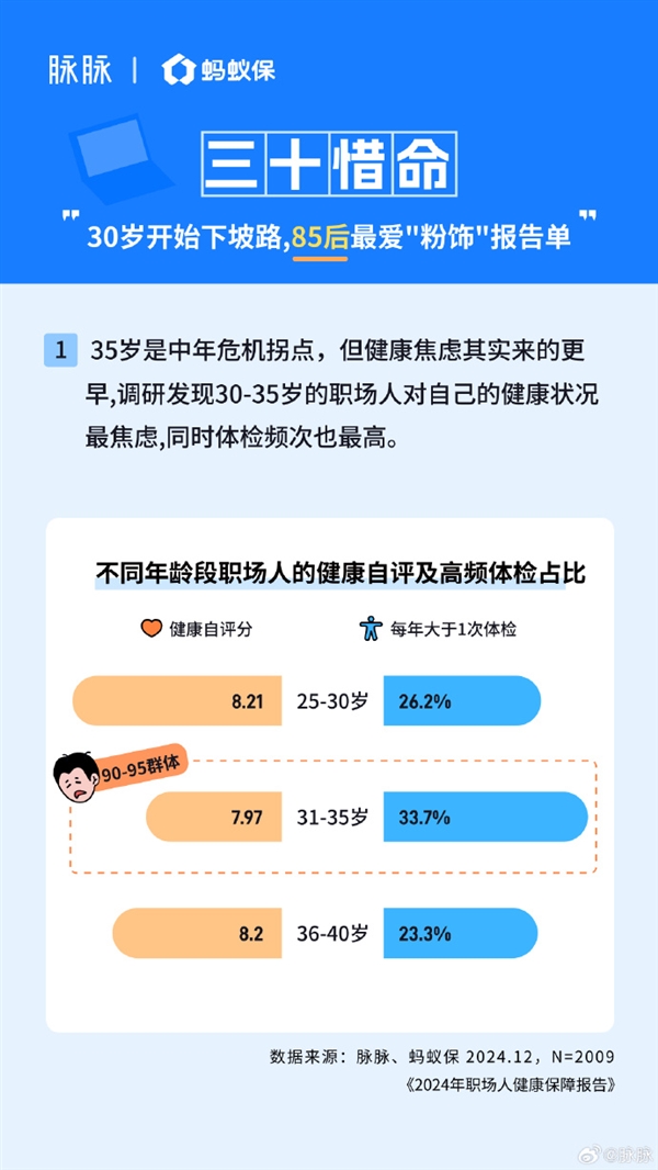 80、90后一边熬夜一边买保险 加班越多买的越全