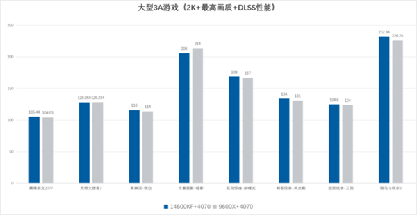 玩3A大作选电脑配置：选对不选最贵 这个好搭子很重要