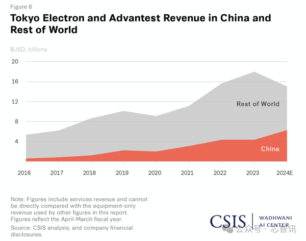 美国半导体出口管制 没有“回头路”！