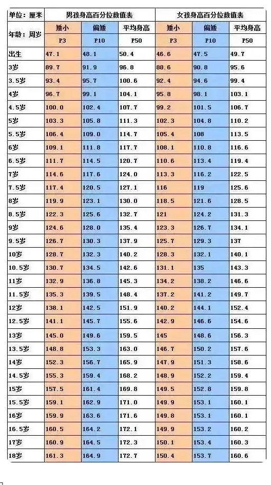 专家谈邹市明儿子注射生长激素：需专业诊治 应慎重