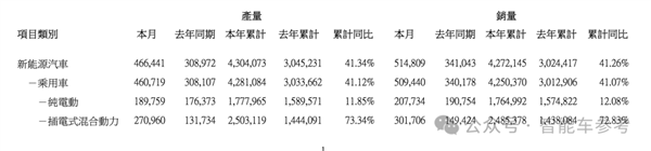 特斯拉销量10年首降：中国新能源集体创新高