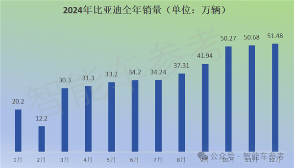 特斯拉销量10年首降：中国新能源集体创新高