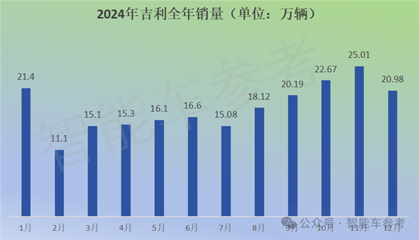 特斯拉销量10年首降：中国新能源集体创新高