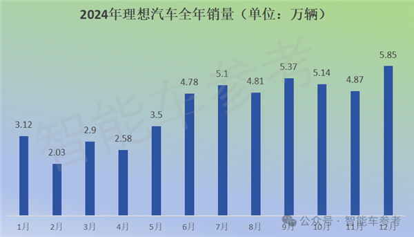 特斯拉销量10年首降：中国新能源集体创新高