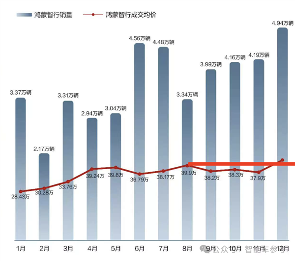 特斯拉销量10年首降：中国新能源集体创新高