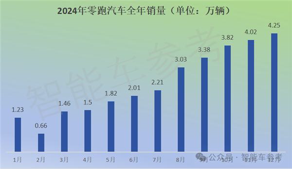 特斯拉销量10年首降：中国新能源集体创新高