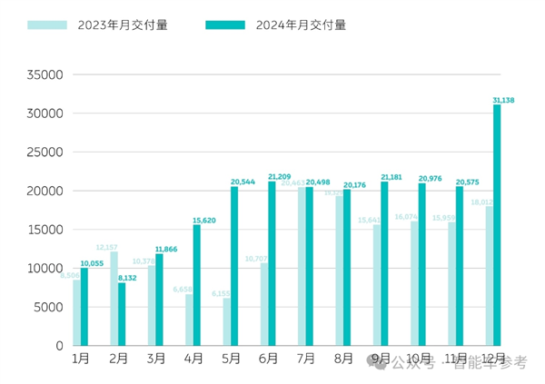 特斯拉销量10年首降：中国新能源集体创新高