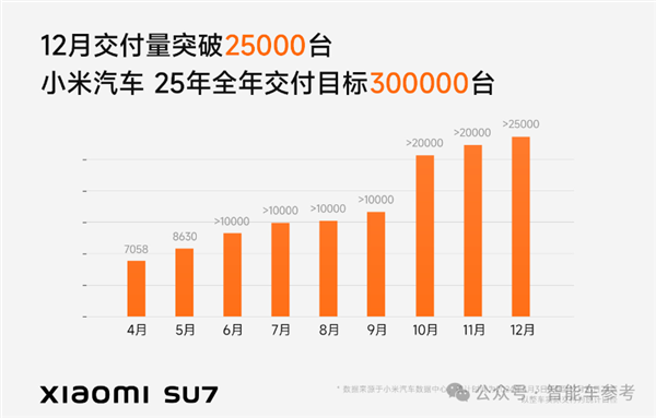 特斯拉销量10年首降：中国新能源集体创新高