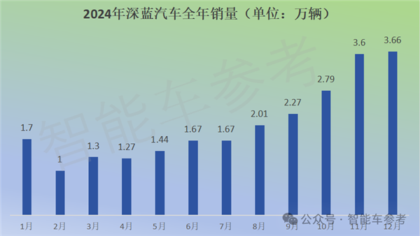 特斯拉销量10年首降：中国新能源集体创新高