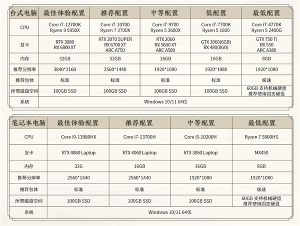 《燕云十六声》or《诛仙世界》 影驰RTX40系显卡带你快意江湖