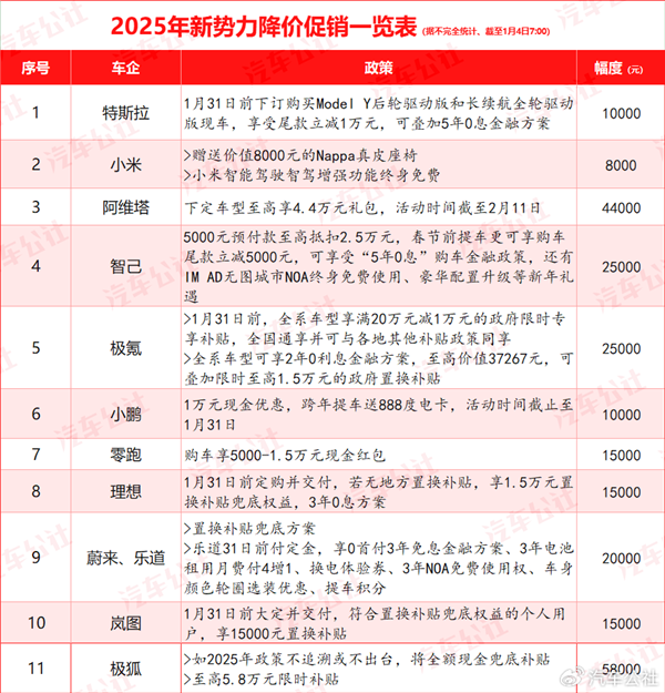 2025年价格战打响！超30家汽车品牌开年集体降价