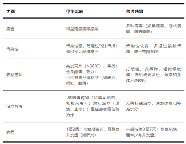 为什么感染甲流这么疼啊：现在打疫苗还来得及吗