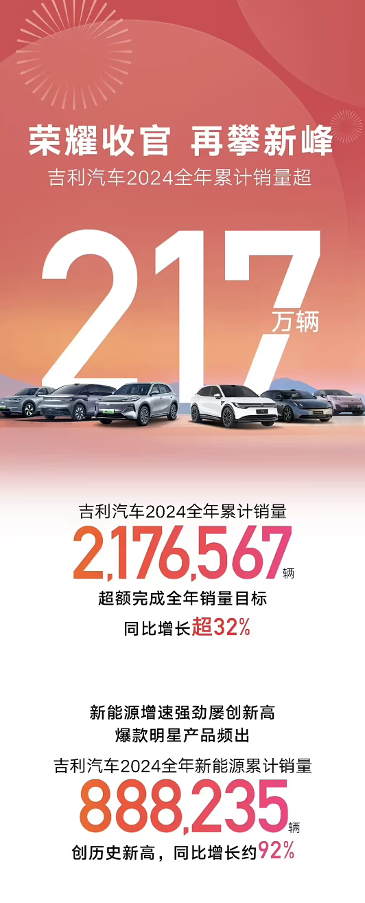 翼真、雷达并入吉利汽车：正式实现SUV、MPV、越野、皮卡全覆盖