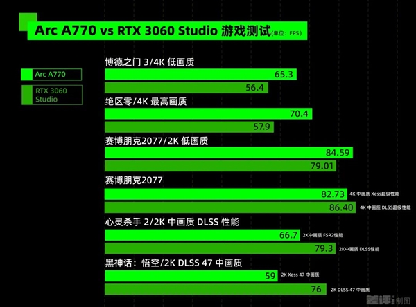 专业显卡和游戏显卡究竟有啥区别 吵了10年的问题有了答案