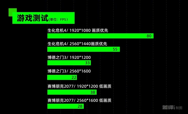 在Mac上玩3A游戏 是果粉专属行为艺术吗