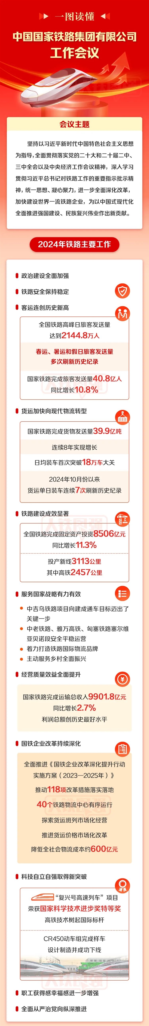 一年运输40.8亿人！中国铁路创下n个惊人纪录