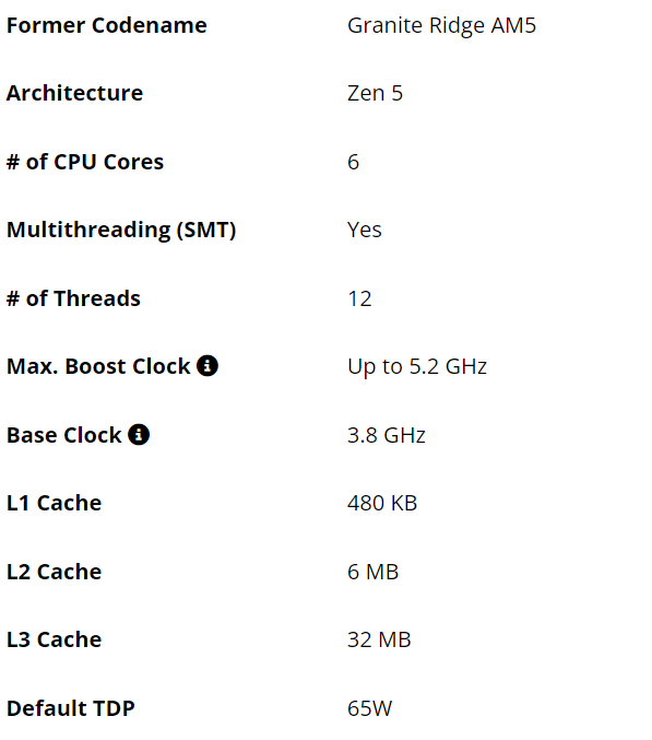 便宜的Zen5 CPU来了！AMD悄然发布锐龙5 9600：略微降频、有意外惊喜